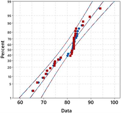 Frictional performance of chemically modified cottonseed-based fossil-free biolubricant oil in a sliding tribopair